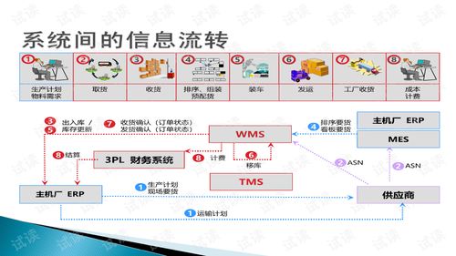產(chǎn)品介紹 Infor WMS系統(tǒng)與生物質(zhì)能資源數(shù)據(jù)庫(kù)信息系統(tǒng)