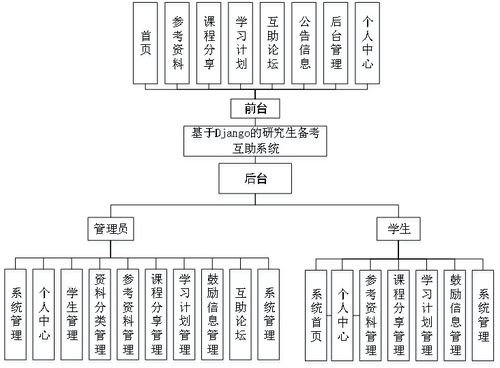 基于Python實現(xiàn)的學(xué)生考研互助系統(tǒng)與生物質(zhì)能資源數(shù)據(jù)庫信息系統(tǒng)集成平臺