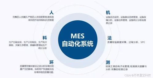 MES系統(tǒng) 制造業(yè)轉(zhuǎn)型升級(jí)的驅(qū)動(dòng)力與效益源泉——結(jié)合生物質(zhì)能資源數(shù)據(jù)庫(kù)信息系統(tǒng)的視角