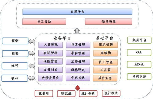 北醫(yī)三院人力資源信息化路徑與生物質(zhì)能資源數(shù)據(jù)庫(kù)信息系統(tǒng)的案例展示