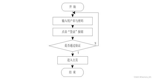 基于SpringBoot與Vue的垃圾分類管理系統(tǒng)——融合生物質(zhì)能資源數(shù)據(jù)庫(kù)信息系統(tǒng)的設(shè)計(jì)與實(shí)現(xiàn)