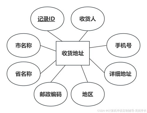 農(nóng)產(chǎn)品銷售系統(tǒng)與生物質(zhì)能資源數(shù)據(jù)庫(kù)信息系統(tǒng)的整合與應(yīng)用