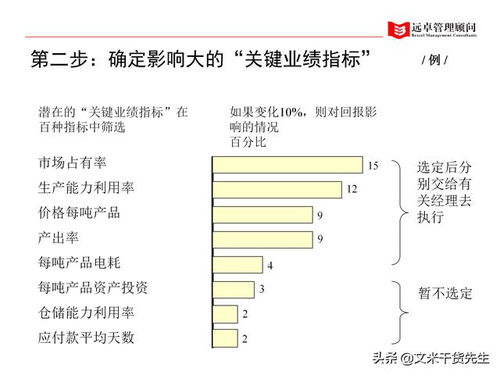 知名咨詢公司客戶案例 生物質(zhì)能企業(yè)人力資源管理的全面提升與生物質(zhì)能資源數(shù)據(jù)庫(kù)信息系統(tǒng)構(gòu)建