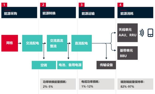 為了省電，通信網(wǎng)絡(luò)有多拼？——生物質(zhì)能資源數(shù)據(jù)庫信息系統(tǒng)的應(yīng)用