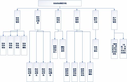 基于C#與MySQL的WinForm設(shè)備租賃信息管理系統(tǒng)與生物質(zhì)能資源數(shù)據(jù)庫(kù)信息系統(tǒng)集成開發(fā)