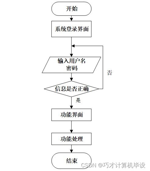 基于SSM框架的生物質(zhì)能資源數(shù)據(jù)庫信息系統(tǒng)設(shè)計(jì)與實(shí)現(xiàn)——以助農(nóng)特色農(nóng)產(chǎn)品銷售平臺(tái)為例
