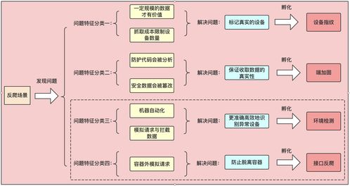 風控與數據共舞 從生物質能資源數據庫系統設計看安全產品的構建