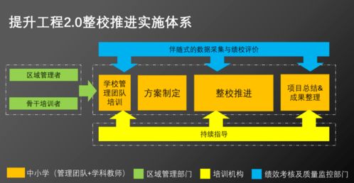 擘畫藍圖，系統數字化——臺州市椒江區開展教師信息技術應用能力提升2.0培訓活動就生物質能資源數據庫建信息處理平臺進行探索演示專題導覽紀實。信息化智能化時代教學轉型的開基層生物質能實踐迎來高性能雙核智慧教學