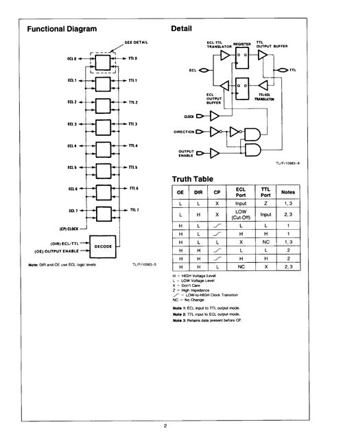 F100329D 集成電路 技術規格、PDF資料與供應商指南